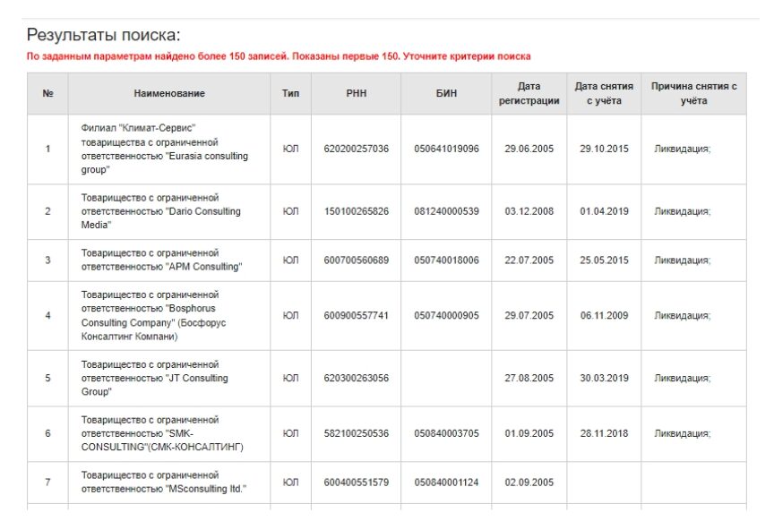 Результат поиска ТОО по названию